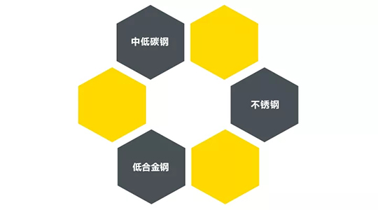 新葡的京集团350vip8888ZX7 250DIII焊机适用焊接材质