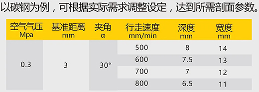 新葡的京集团350vip8888数字化等离子切割+碳弧气刨两用机LGB 120B切割参数