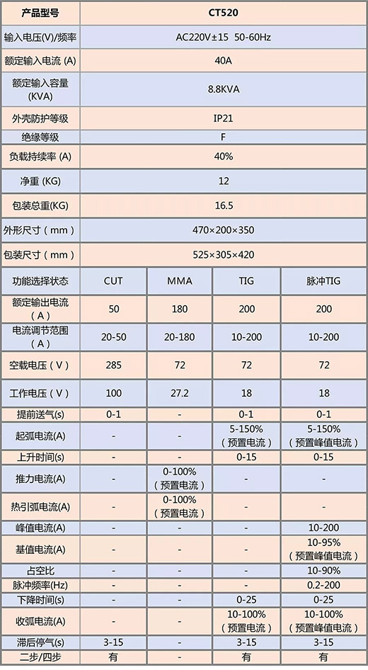 新葡的京集团350vip8888(中国)有限公司官网