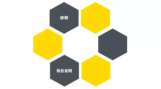 新葡的京集团350vip8888“开拓者”NB 200III焊机适用焊接材质