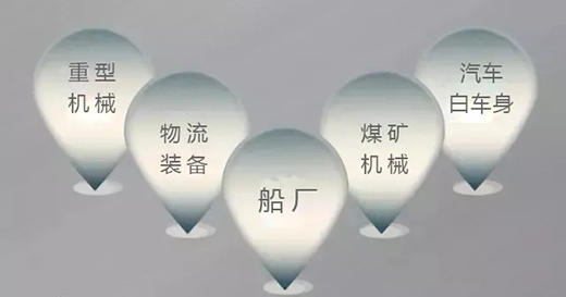 新葡的京集团350vip8888焊机群控系统应用领域