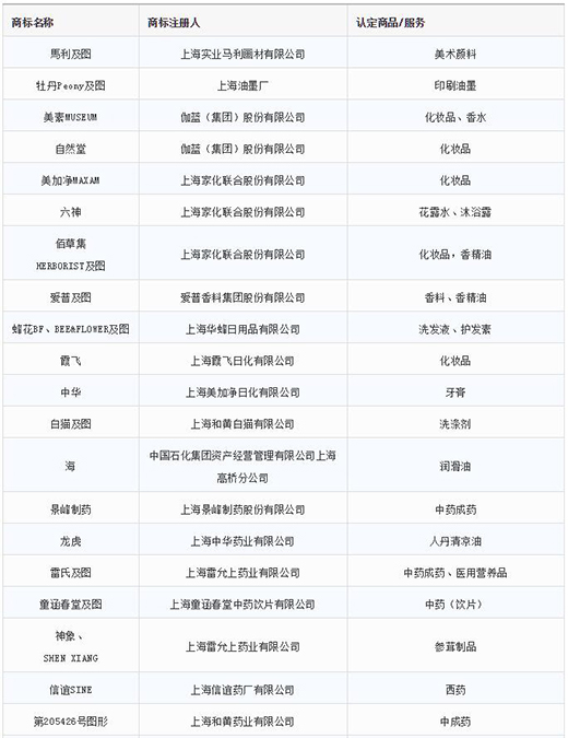 第一批第二批上海市重点商标；；；；っ1